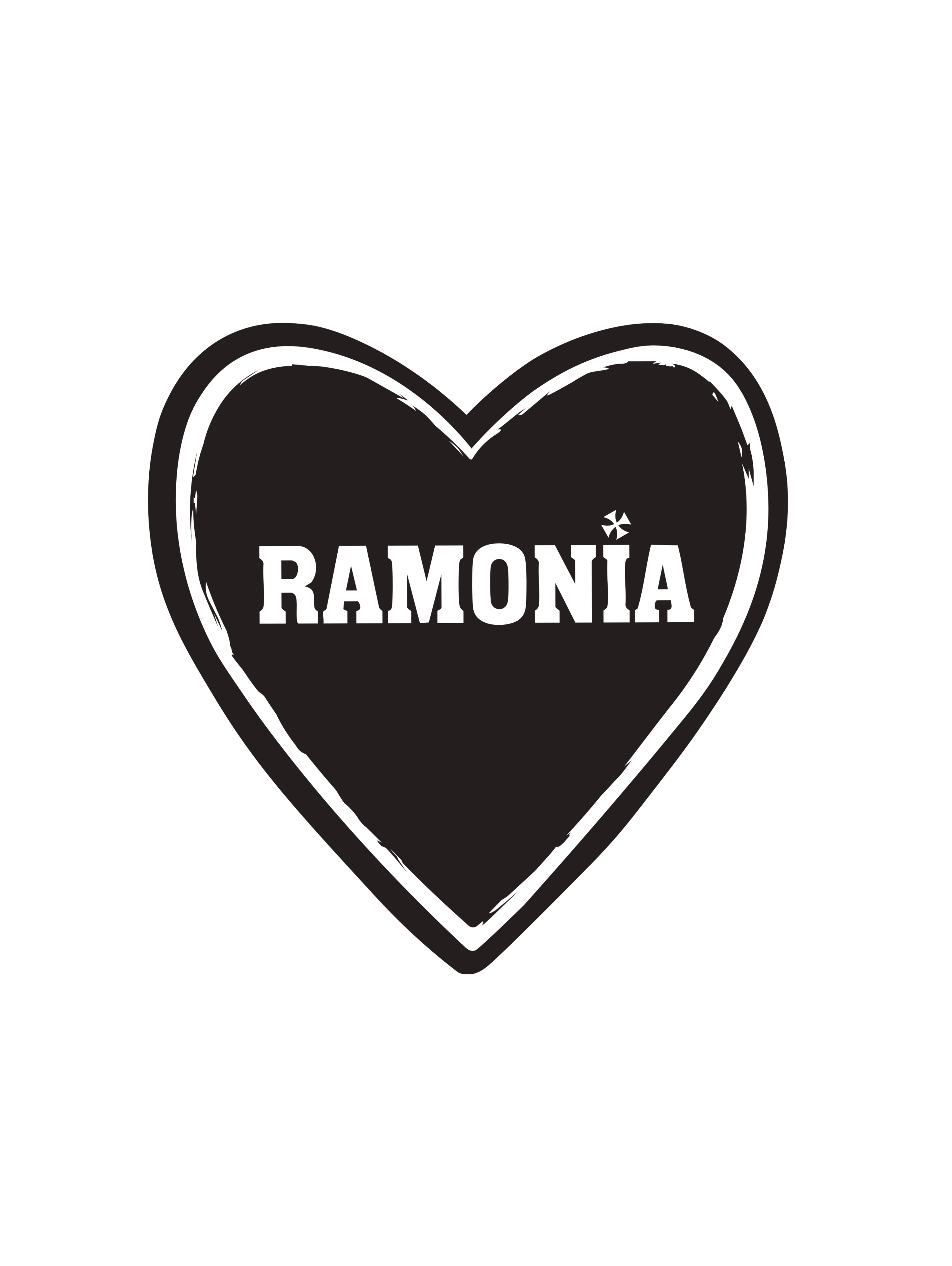 ramonia profile